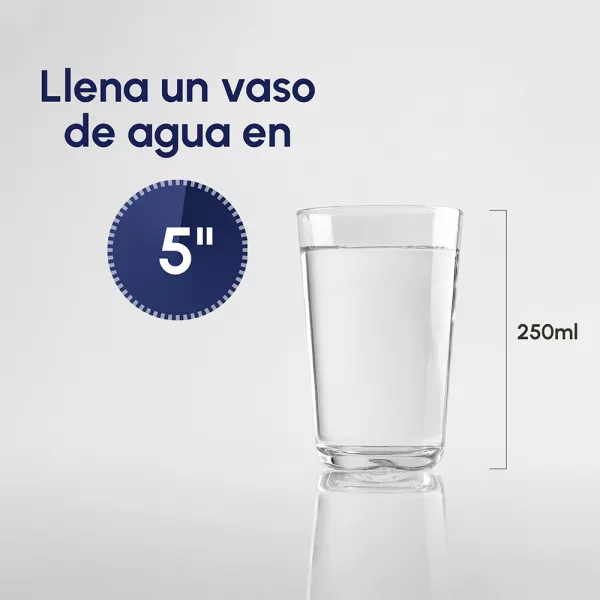 Llena una vaso de agua en 5 segundos